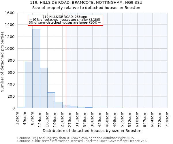 119, HILLSIDE ROAD, BRAMCOTE, NOTTINGHAM, NG9 3SU: Size of property relative to detached houses houses in Beeston