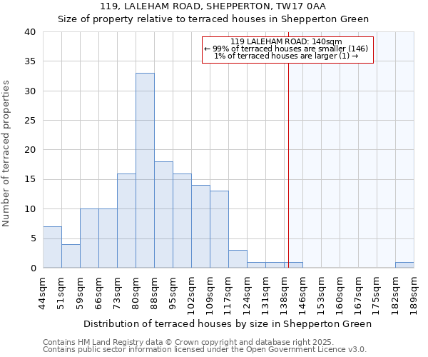 119, LALEHAM ROAD, SHEPPERTON, TW17 0AA: Size of property relative to terraced houses houses in Shepperton Green