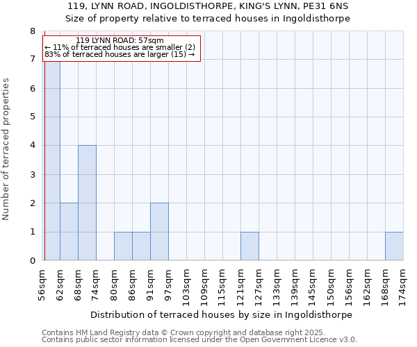 119, LYNN ROAD, INGOLDISTHORPE, KING'S LYNN, PE31 6NS: Size of property relative to terraced houses houses in Ingoldisthorpe