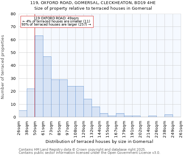 119, OXFORD ROAD, GOMERSAL, CLECKHEATON, BD19 4HE: Size of property relative to terraced houses houses in Gomersal