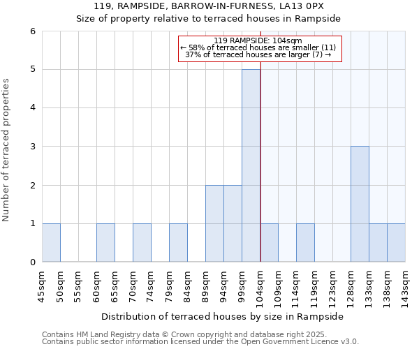 119, RAMPSIDE, BARROW-IN-FURNESS, LA13 0PX: Size of property relative to terraced houses houses in Rampside