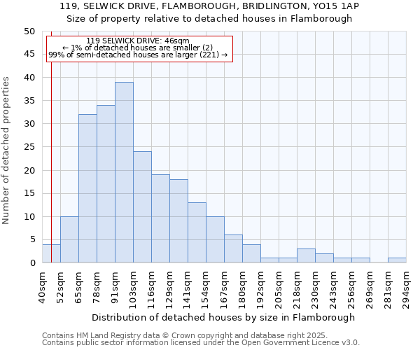119, SELWICK DRIVE, FLAMBOROUGH, BRIDLINGTON, YO15 1AP: Size of property relative to detached houses houses in Flamborough