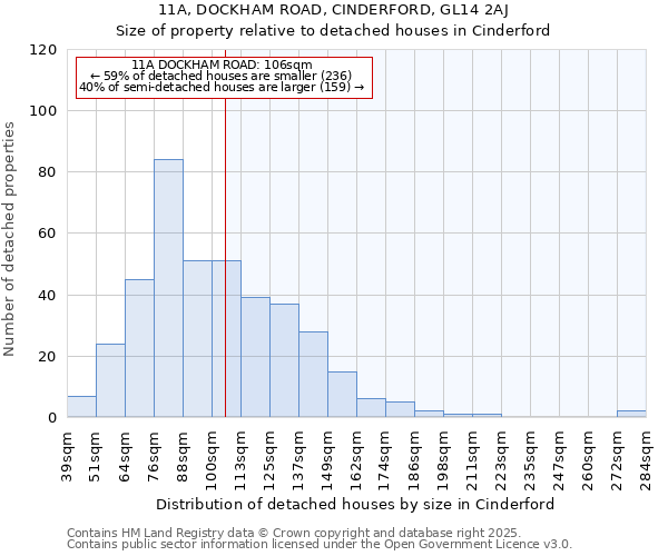 11A, DOCKHAM ROAD, CINDERFORD, GL14 2AJ: Size of property relative to detached houses houses in Cinderford