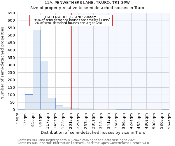 11A, PENWETHERS LANE, TRURO, TR1 3PW: Size of property relative to semi-detached houses houses in Truro