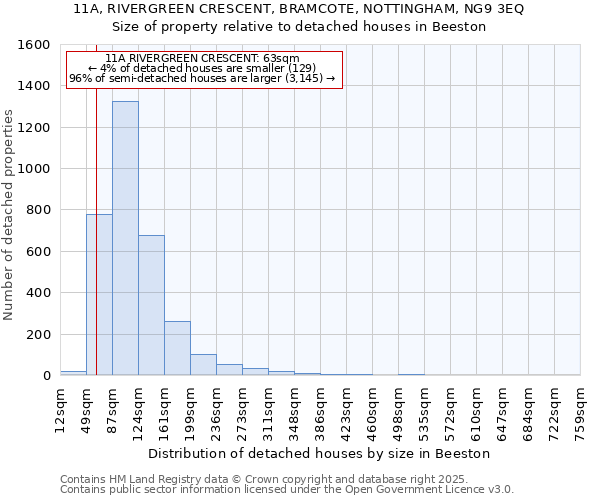 11A, RIVERGREEN CRESCENT, BRAMCOTE, NOTTINGHAM, NG9 3EQ: Size of property relative to detached houses houses in Beeston
