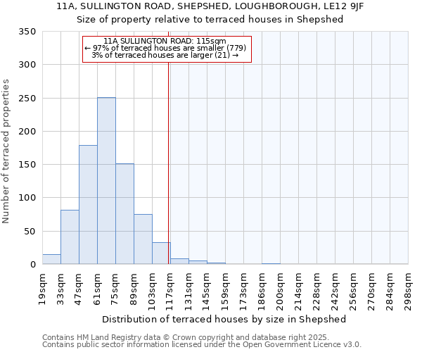 11A, SULLINGTON ROAD, SHEPSHED, LOUGHBOROUGH, LE12 9JF: Size of property relative to terraced houses houses in Shepshed
