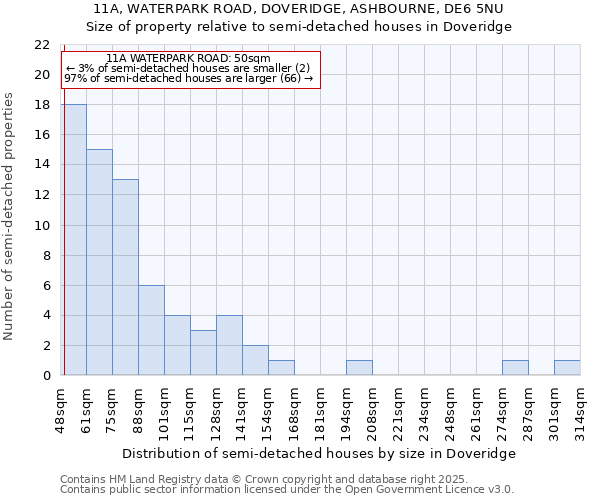 11A, WATERPARK ROAD, DOVERIDGE, ASHBOURNE, DE6 5NU: Size of property relative to semi-detached houses houses in Doveridge