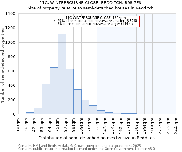 11C, WINTERBOURNE CLOSE, REDDITCH, B98 7FS: Size of property relative to semi-detached houses houses in Redditch
