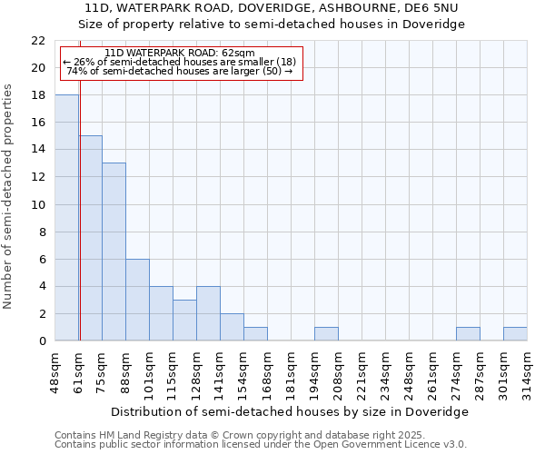 11D, WATERPARK ROAD, DOVERIDGE, ASHBOURNE, DE6 5NU: Size of property relative to semi-detached houses houses in Doveridge