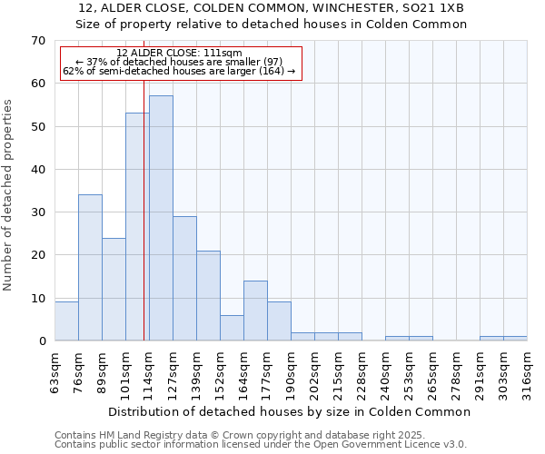 12, ALDER CLOSE, COLDEN COMMON, WINCHESTER, SO21 1XB: Size of property relative to detached houses houses in Colden Common