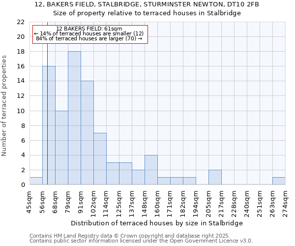 12, BAKERS FIELD, STALBRIDGE, STURMINSTER NEWTON, DT10 2FB: Size of property relative to terraced houses houses in Stalbridge