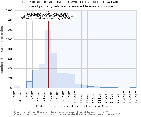 12, BARLBOROUGH ROAD, CLOWNE, CHESTERFIELD, S43 4RF: Size of property relative to terraced houses houses in Clowne