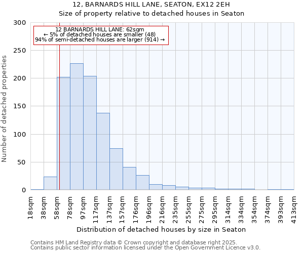 12, BARNARDS HILL LANE, SEATON, EX12 2EH: Size of property relative to detached houses houses in Seaton