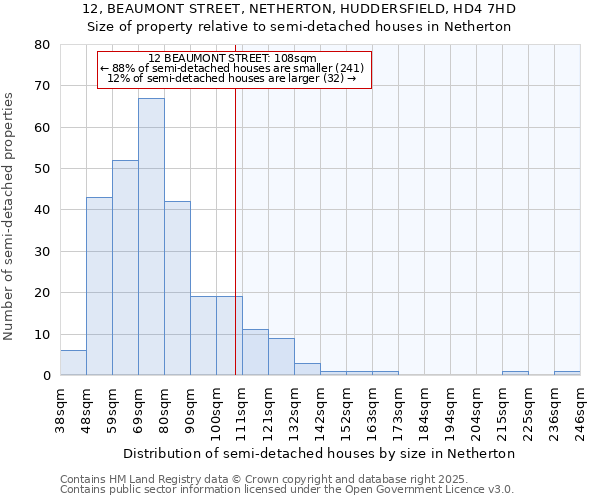 12, BEAUMONT STREET, NETHERTON, HUDDERSFIELD, HD4 7HD: Size of property relative to semi-detached houses houses in Netherton