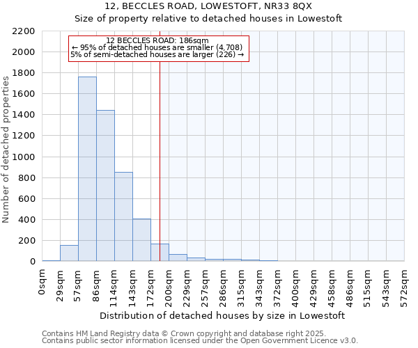 12, BECCLES ROAD, LOWESTOFT, NR33 8QX: Size of property relative to detached houses houses in Lowestoft