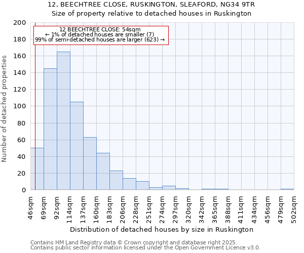 12, BEECHTREE CLOSE, RUSKINGTON, SLEAFORD, NG34 9TR: Size of property relative to detached houses houses in Ruskington