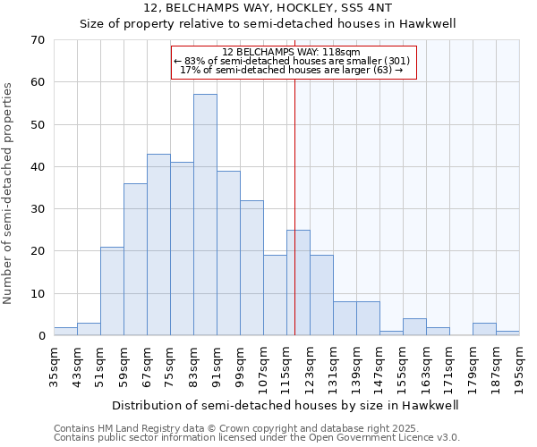 12, BELCHAMPS WAY, HOCKLEY, SS5 4NT: Size of property relative to semi-detached houses houses in Hawkwell