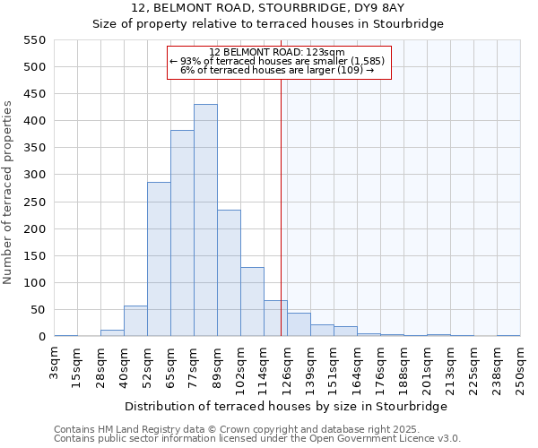 12, BELMONT ROAD, STOURBRIDGE, DY9 8AY: Size of property relative to terraced houses houses in Stourbridge