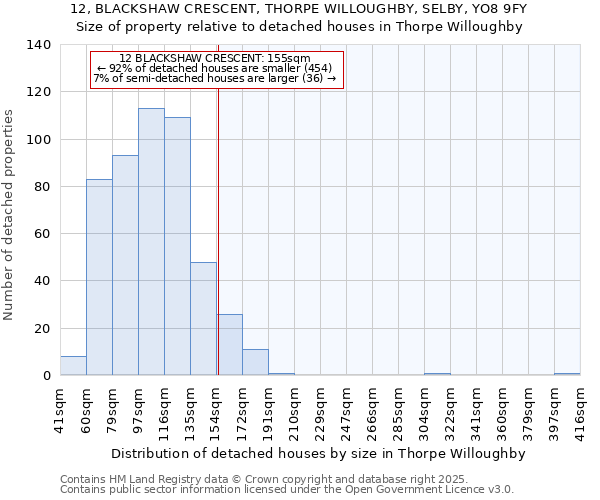 12, BLACKSHAW CRESCENT, THORPE WILLOUGHBY, SELBY, YO8 9FY: Size of property relative to detached houses houses in Thorpe Willoughby