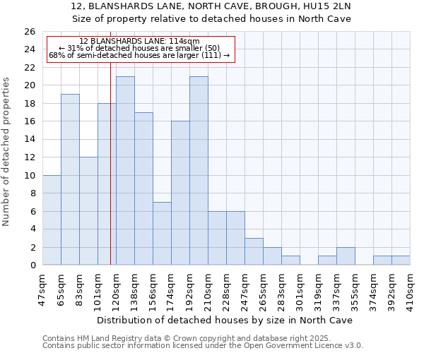 12, BLANSHARDS LANE, NORTH CAVE, BROUGH, HU15 2LN: Size of property relative to detached houses houses in North Cave