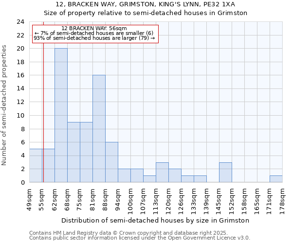 12, BRACKEN WAY, GRIMSTON, KING'S LYNN, PE32 1XA: Size of property relative to semi-detached houses houses in Grimston