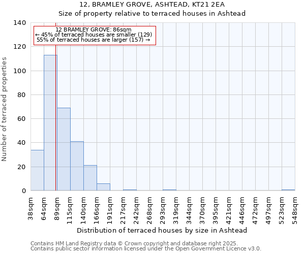 12, BRAMLEY GROVE, ASHTEAD, KT21 2EA: Size of property relative to terraced houses houses in Ashtead