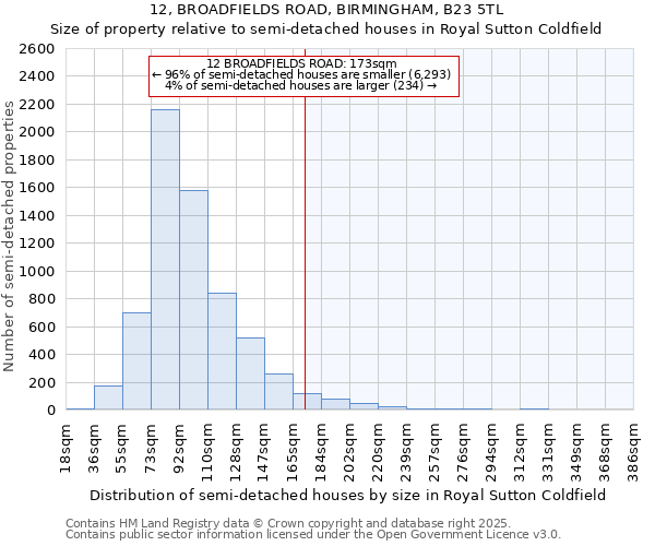 12, BROADFIELDS ROAD, BIRMINGHAM, B23 5TL: Size of property relative to semi-detached houses houses in Royal Sutton Coldfield