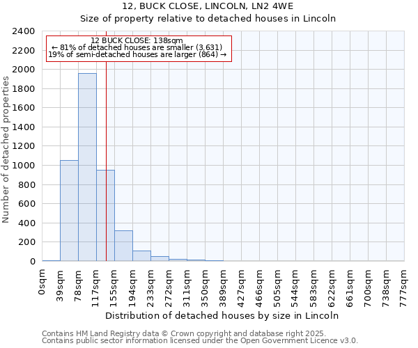 12, BUCK CLOSE, LINCOLN, LN2 4WE: Size of property relative to detached houses houses in Lincoln