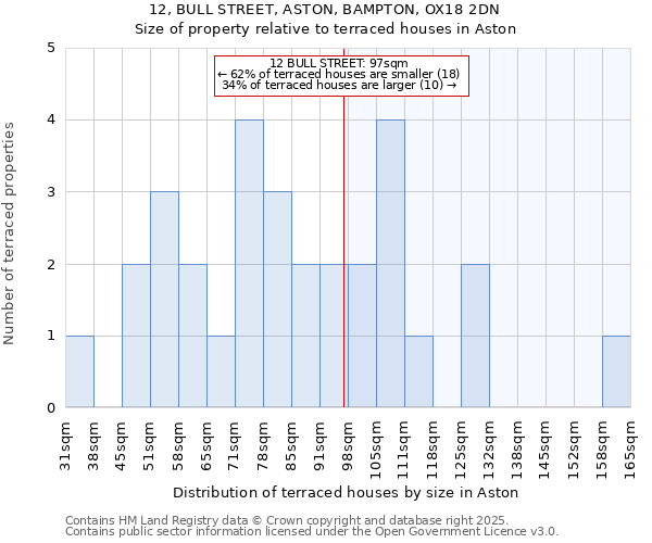 12, BULL STREET, ASTON, BAMPTON, OX18 2DN: Size of property relative to terraced houses houses in Aston