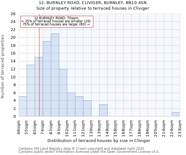 12, BURNLEY ROAD, CLIVIGER, BURNLEY, BB10 4SN: Size of property relative to terraced houses houses in Cliviger