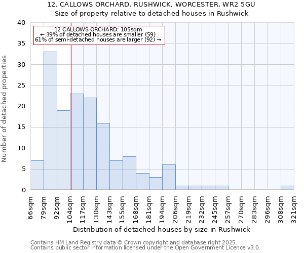 12, CALLOWS ORCHARD, RUSHWICK, WORCESTER, WR2 5GU: Size of property relative to detached houses houses in Rushwick