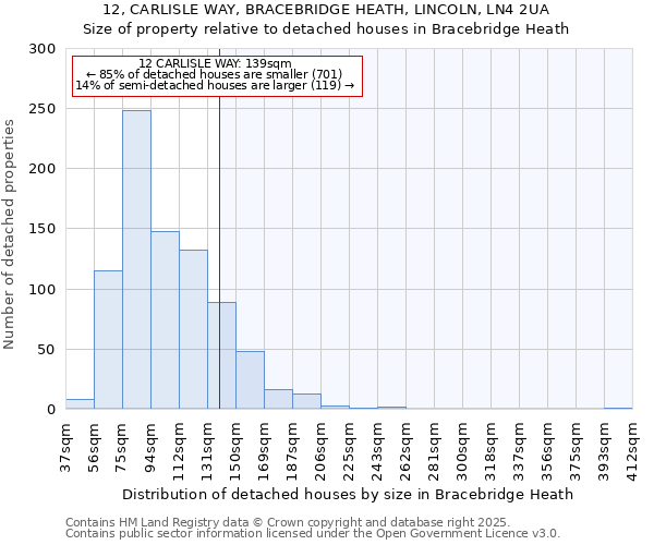 12, CARLISLE WAY, BRACEBRIDGE HEATH, LINCOLN, LN4 2UA: Size of property relative to detached houses houses in Bracebridge Heath