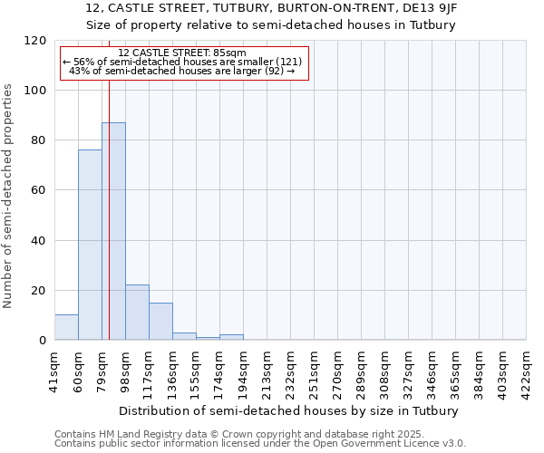 12, CASTLE STREET, TUTBURY, BURTON-ON-TRENT, DE13 9JF: Size of property relative to semi-detached houses houses in Tutbury