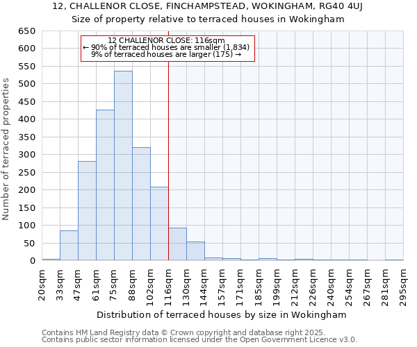 12, CHALLENOR CLOSE, FINCHAMPSTEAD, WOKINGHAM, RG40 4UJ: Size of property relative to terraced houses houses in Wokingham