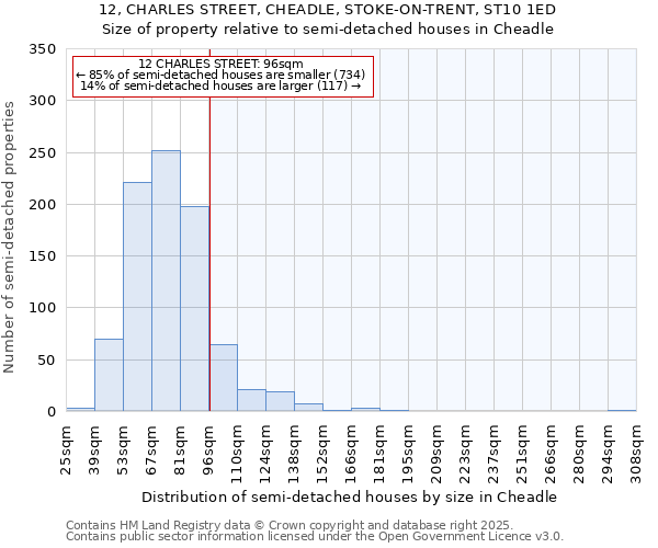 12, CHARLES STREET, CHEADLE, STOKE-ON-TRENT, ST10 1ED: Size of property relative to semi-detached houses houses in Cheadle