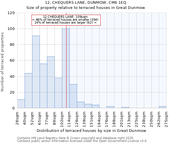 12, CHEQUERS LANE, DUNMOW, CM6 1EQ: Size of property relative to terraced houses houses in Great Dunmow