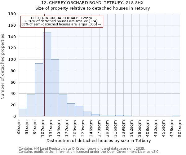 12, CHERRY ORCHARD ROAD, TETBURY, GL8 8HX: Size of property relative to detached houses houses in Tetbury