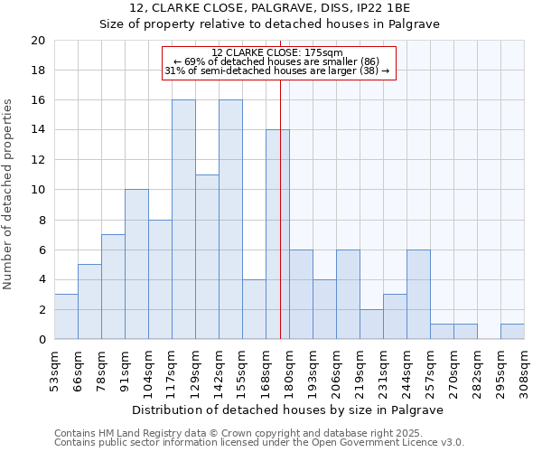12, CLARKE CLOSE, PALGRAVE, DISS, IP22 1BE: Size of property relative to detached houses houses in Palgrave