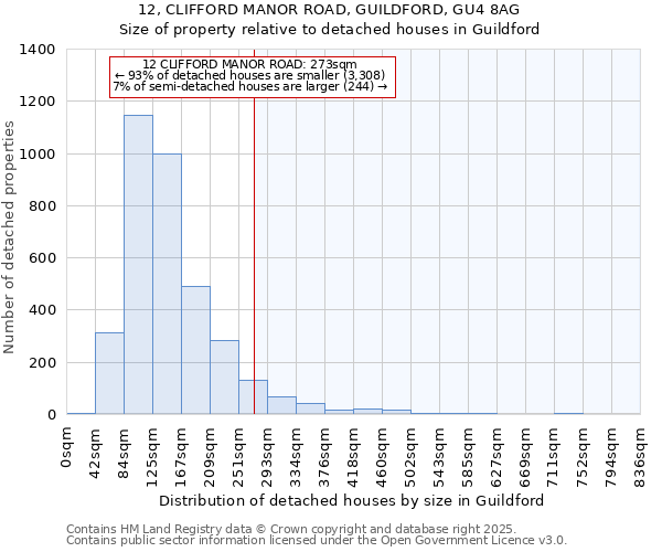 12, CLIFFORD MANOR ROAD, GUILDFORD, GU4 8AG: Size of property relative to detached houses houses in Guildford