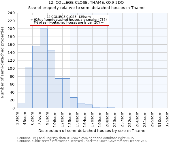 12, COLLEGE CLOSE, THAME, OX9 2DQ: Size of property relative to semi-detached houses houses in Thame