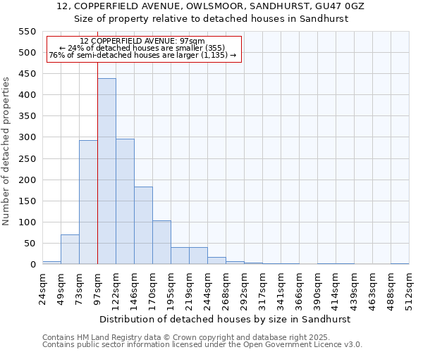 12, COPPERFIELD AVENUE, OWLSMOOR, SANDHURST, GU47 0GZ: Size of property relative to detached houses houses in Sandhurst