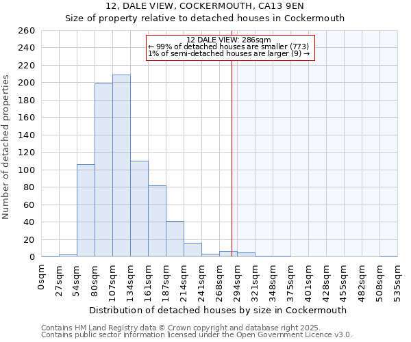 12, DALE VIEW, COCKERMOUTH, CA13 9EN: Size of property relative to detached houses houses in Cockermouth