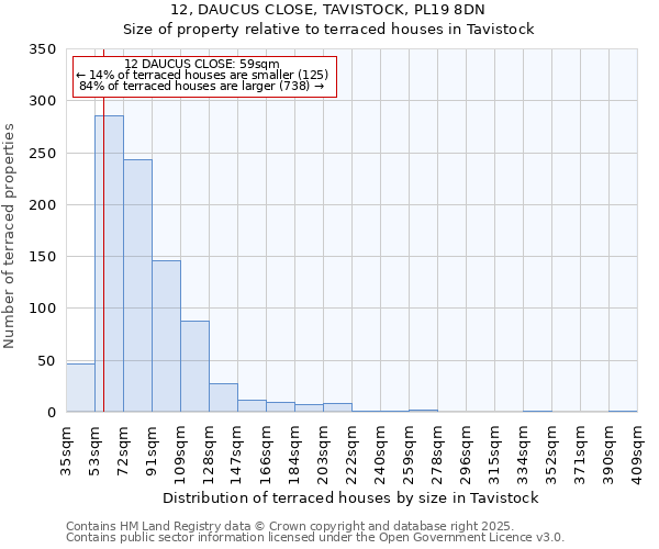 12, DAUCUS CLOSE, TAVISTOCK, PL19 8DN: Size of property relative to terraced houses houses in Tavistock