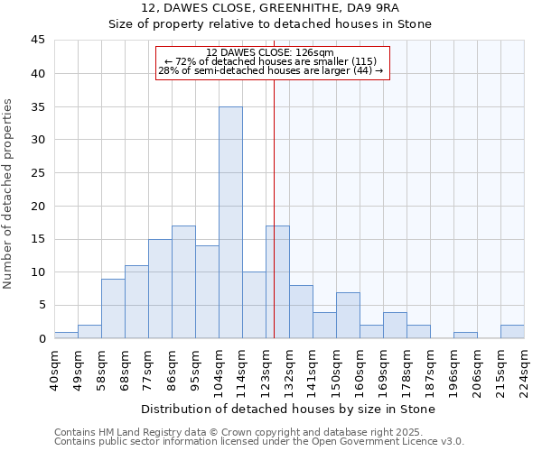12, DAWES CLOSE, GREENHITHE, DA9 9RA: Size of property relative to detached houses houses in Stone
