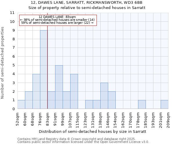 12, DAWES LANE, SARRATT, RICKMANSWORTH, WD3 6BB: Size of property relative to semi-detached houses houses in Sarratt
