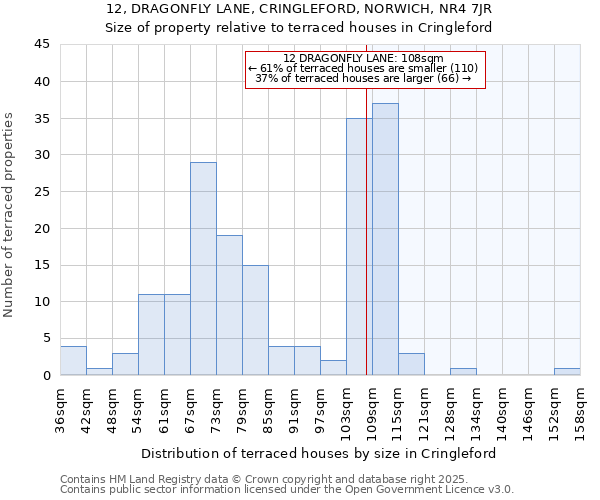 12, DRAGONFLY LANE, CRINGLEFORD, NORWICH, NR4 7JR: Size of property relative to terraced houses houses in Cringleford
