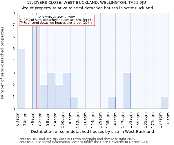 12, DYERS CLOSE, WEST BUCKLAND, WELLINGTON, TA21 9JU: Size of property relative to semi-detached houses houses in West Buckland