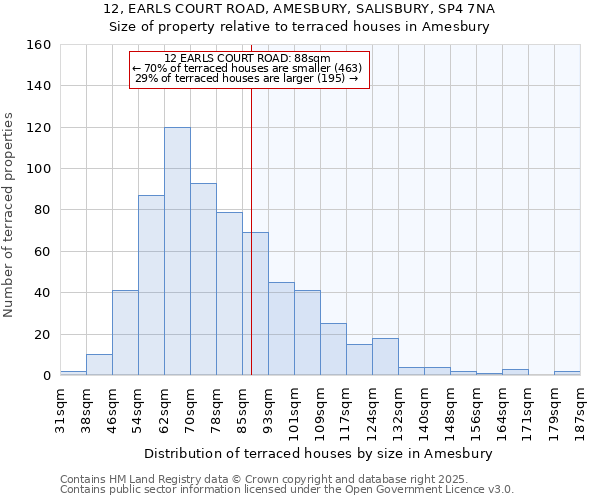 12, EARLS COURT ROAD, AMESBURY, SALISBURY, SP4 7NA: Size of property relative to terraced houses houses in Amesbury
