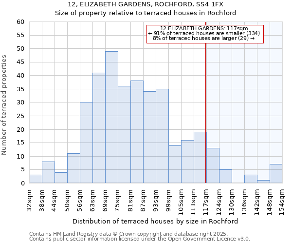 12, ELIZABETH GARDENS, ROCHFORD, SS4 1FX: Size of property relative to terraced houses houses in Rochford