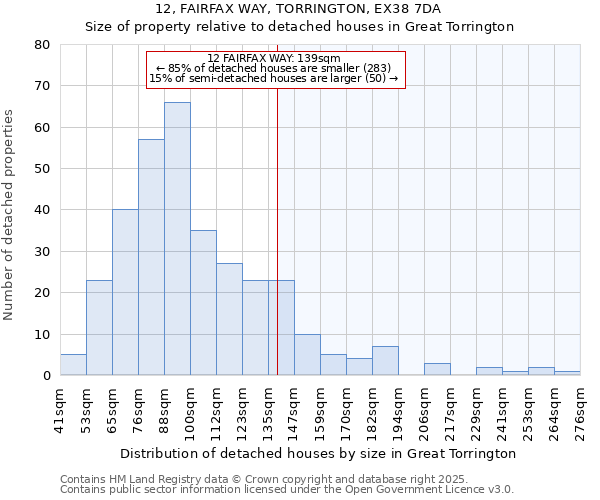 12, FAIRFAX WAY, TORRINGTON, EX38 7DA: Size of property relative to detached houses houses in Great Torrington